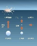 微氣泡：Z世代的凈水養(yǎng)生新風(fēng)潮