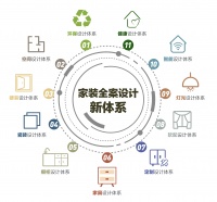 从居住走向居家多功能 百安居解码年轻客群居住观