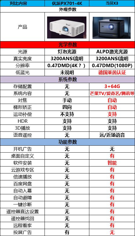 TATA木門服務月上門通檢，讓售后更具溫度