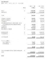 皇朝家居2021年業(yè)績年報：營收15.27億港元，同比增長5.8%