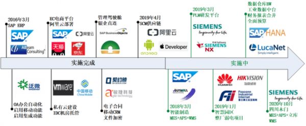 畝均論英雄 聚焦用戶，大力推行智造645.png