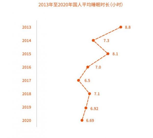 擁有高質(zhì)量睡眠 提升免疫力是關(guān)鍵