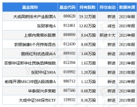九阳股份发布首期员工持股计划，筹资上限2.08亿