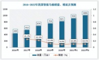 2022智能馬桶品牌推薦，東鵬整裝衛(wèi)浴實(shí)力優(yōu)選