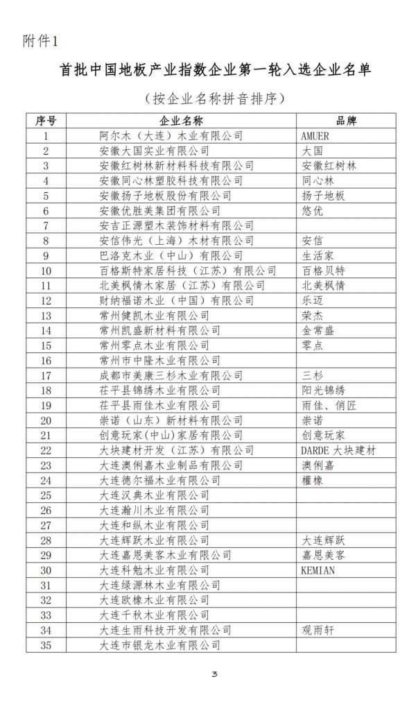 部分企業(yè)名單