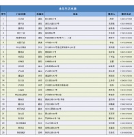 全面解封后，上海会迎来家电消费高峰？商家、消费者都开始提前做功课了……