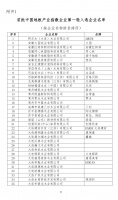 快訊 | 中國林產(chǎn)工業(yè)協(xié)會(huì)公示入選首批中國地板產(chǎn)業(yè)指數(shù)的220家地板企業(yè)