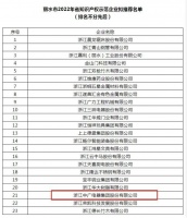 中廣電器集團(tuán)上榜“浙江省知識產(chǎn)權(quán)示范企業(yè)”擬推薦名單