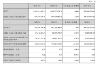 名雕裝飾：2021年?duì)I業(yè)收入8.84億元，同比增長1.99%