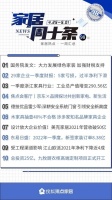 家居周十條丨木家具抽查40%不合格、15家企業(yè)一季度凈利下滑…