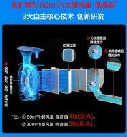 五一黄金周空调榜单出炉，TCL新风空调抢占多项榜首