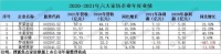 透析六大上市家紡企業(yè):2021年?duì)I收普漲 兩家凈利下滑 研發(fā)投入最高增長(zhǎng)超100%