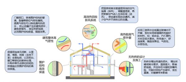 38.【0518 新聞稿 】建筑節(jié)能“新國標”正式實施，立邦為行業(yè)綠色低碳發(fā)展提供持續(xù)動能1227.png