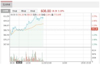 智能快讯|石头科技：5月19日融资净买入743.73万元 环比增加253.94%