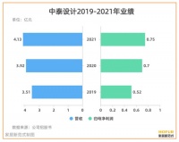 6家陶企對27家房企提起訴訟背后 又一家泛家居企業(yè)IPO被終止