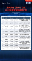 定制風云榜 | 部分定制家居企業(yè)2022年整家定制套餐匯總