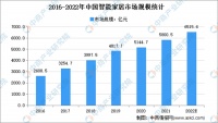 韌性成長的家居品牌，廣東好太太集團2021年實現(xiàn)營收14.25億