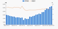 家居卖场快讯|居然之家05月26日获深股通增持98.01万股