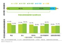 贝壳颜伟阳解读《中国家装消费行为研究报告》：整装的最大特点是家装流程产品化