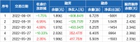 智能快讯|石头科技：连续3日融资净偿还累计1229.51万元（06-01）