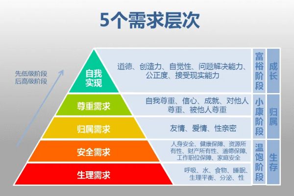 娛樂方式多元化，家庭娛樂產(chǎn)品將何去何從？