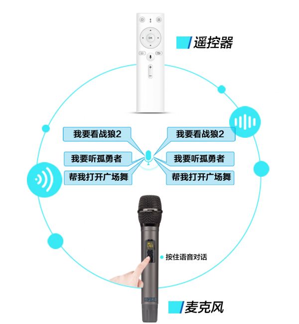 娛樂方式多元化，家庭娛樂產(chǎn)品將何去何從？