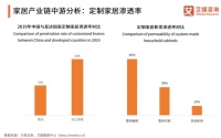 整裝時(shí)代到來，萬師傅定制服務(wù)強(qiáng)勢(shì)賦能品牌升級(jí)