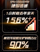 坚持创新突破，庆东纳碧安618成绩斐然