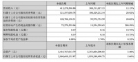 逆勢(shì)增長(zhǎng)9.6%,盤(pán)點(diǎn)集成灶風(fēng)口下五大廚電企業(yè)市場(chǎng)表現(xiàn)