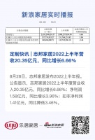 定制快讯 | 志邦家居2022上半年营收20.35亿元，同比增长6.66%