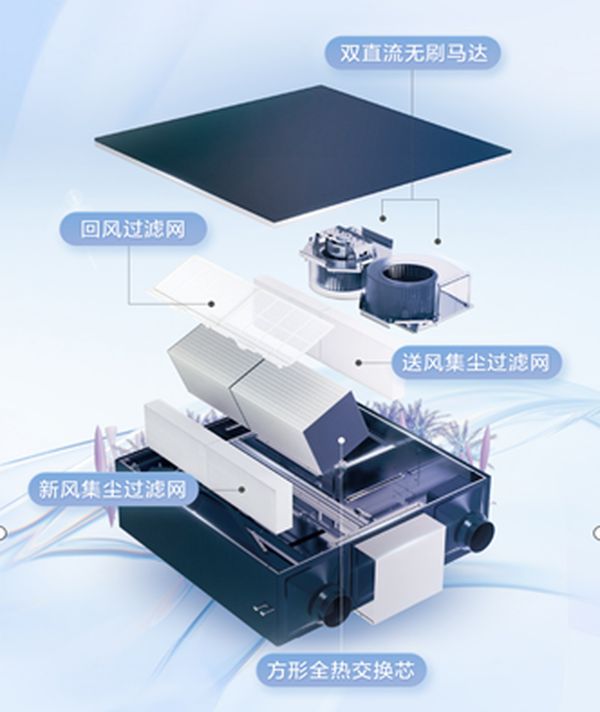 松下新家用薄型全熱交換器