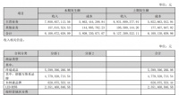 木林森2022年上半年營收約81.09億元 企業(yè)升級與布局引深思