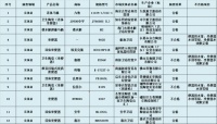 四款馬桶抽查不合格 涉及航標衛(wèi)浴等企業(yè)
