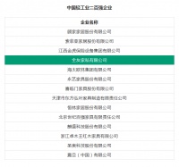 全友榮獲2021年度“中國輕工業(yè)二百強企業(yè)”等稱號