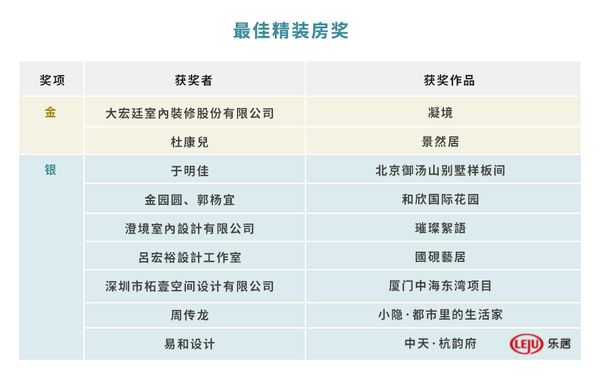 2022第十七屆“金外灘”獎獲獎名單正式出爐