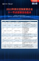 定制風(fēng)云榜 | 部分定制家居企業(yè)十一節(jié)點(diǎn)促銷活動匯總