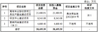 專業(yè)移動照明工具企業(yè)東昂科技創(chuàng)業(yè)板IPO獲受理:去年實現(xiàn)凈利潤6062萬元