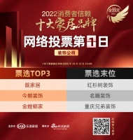 票選DAY1 | 消費者信賴裝飾公司品牌，靚家居榮登榜首，今朝裝飾、金螳螂家緊隨其后