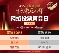 票选DAY1 | 拓雕数控、酷家乐、库博五金分列供应链品类冠亚季军