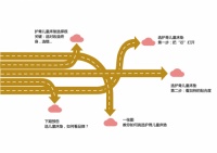 儿童床垫挑选9大避坑指南六：25 一张图选对“护脊”儿童床垫