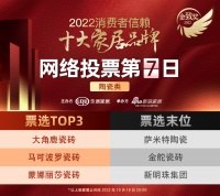 票選DAY7| 2022消費者信賴十大家居品牌 「陶瓷類」 網(wǎng)絡(luò)票選活動最終排名出爐