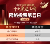 票选DAY7 | 最终票选成绩出炉！中广欧特斯、润莱全屋净水、松下电器设备荣获冠亚季军