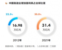 科技帶動(dòng)清潔，掃地機(jī)品牌云鯨入選《了不起的中國(guó)智造》白皮書