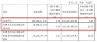 门窗快讯|梦天家居前三季度净利1.29亿元，同比增长22.53%
