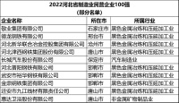 喜獲雙獎丨惠達(dá)衛(wèi)浴入選河北2022民營企業(yè)百強、制造業(yè)百強