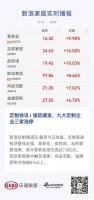 定制快訊 | 強(qiáng)勢(shì)爆發(fā)，九大定制企業(yè)三家漲停