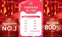 2022雙十一多項數(shù)據(jù)爆表！這個一線墻布品牌“殺瘋了”