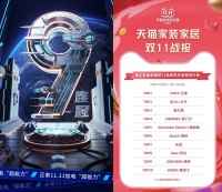 9連冠！正泰登頂電工五金天貓雙11品牌成交額榜首！