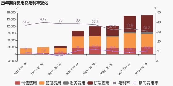 圖片來源于東方財富網(wǎng)