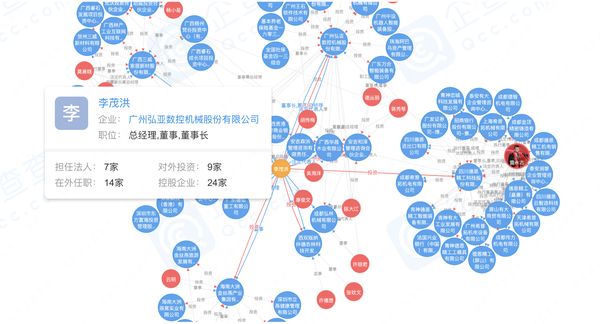 圖片來源于企查查